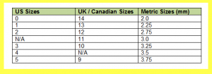 needle conversion chart